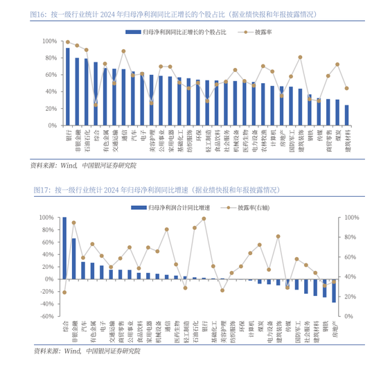 中国银河策略：A股震荡蓄势，聚焦业绩线索