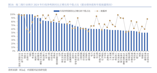 中国银河策略：A股震荡蓄势，聚焦业绩线索