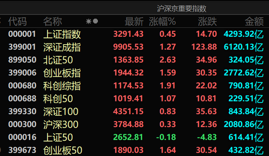 多股直线涨停！A股，尾盘异动！