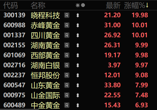 多股直线涨停！A股，尾盘异动！