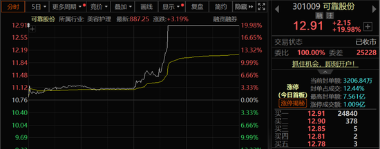 多股直线涨停！A股	，尾盘异动！
