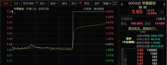 多股直线涨停！A股，尾盘异动！
