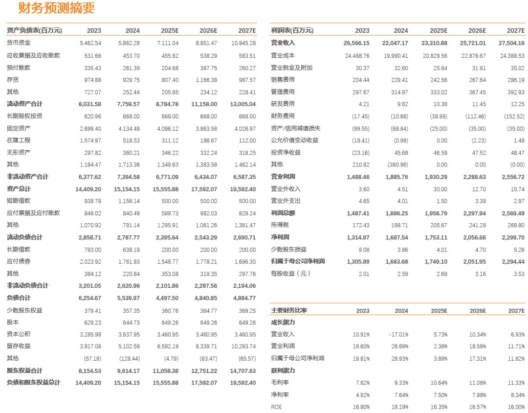 九丰能源：气价波动背景下业绩韧性强，积极实施现金分红与股份回购