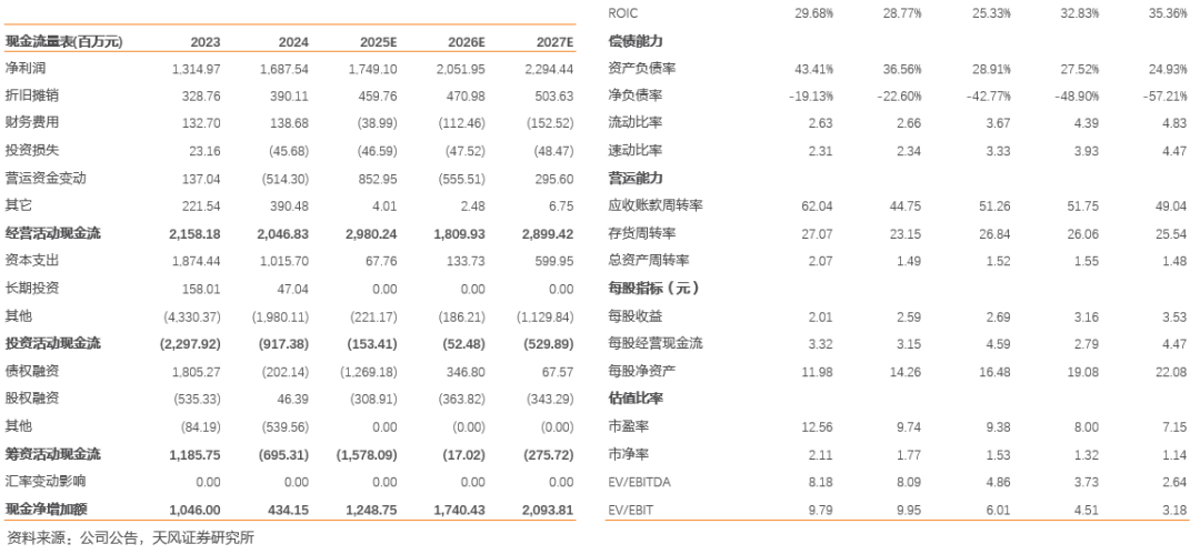 九丰能源：气价波动背景下业绩韧性强，积极实施现金分红与股份回购