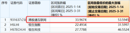 V型反攻，小米涨近6%！南向资金狂买213亿	，信心来自哪里？