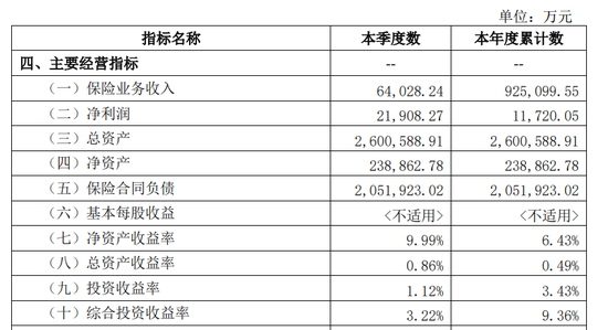 复星保德信人寿“帅位	”落定，首度盈利靠“炒股”翻身？