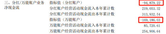 复星保德信人寿“帅位	”落定，首度盈利靠“炒股”翻身？