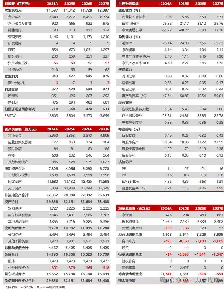 【民生能源】兰花科创2024年年报及2025年一季报点评：业绩低于预期	，25年煤炭产销同比恢复
