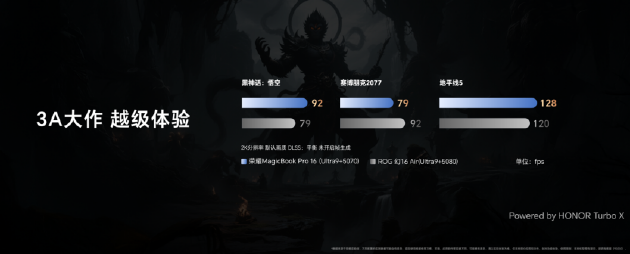 荣耀MagicBook Pro 16 2025发布：首发搭载5070显卡，HUNTER版国补到手价9499元起